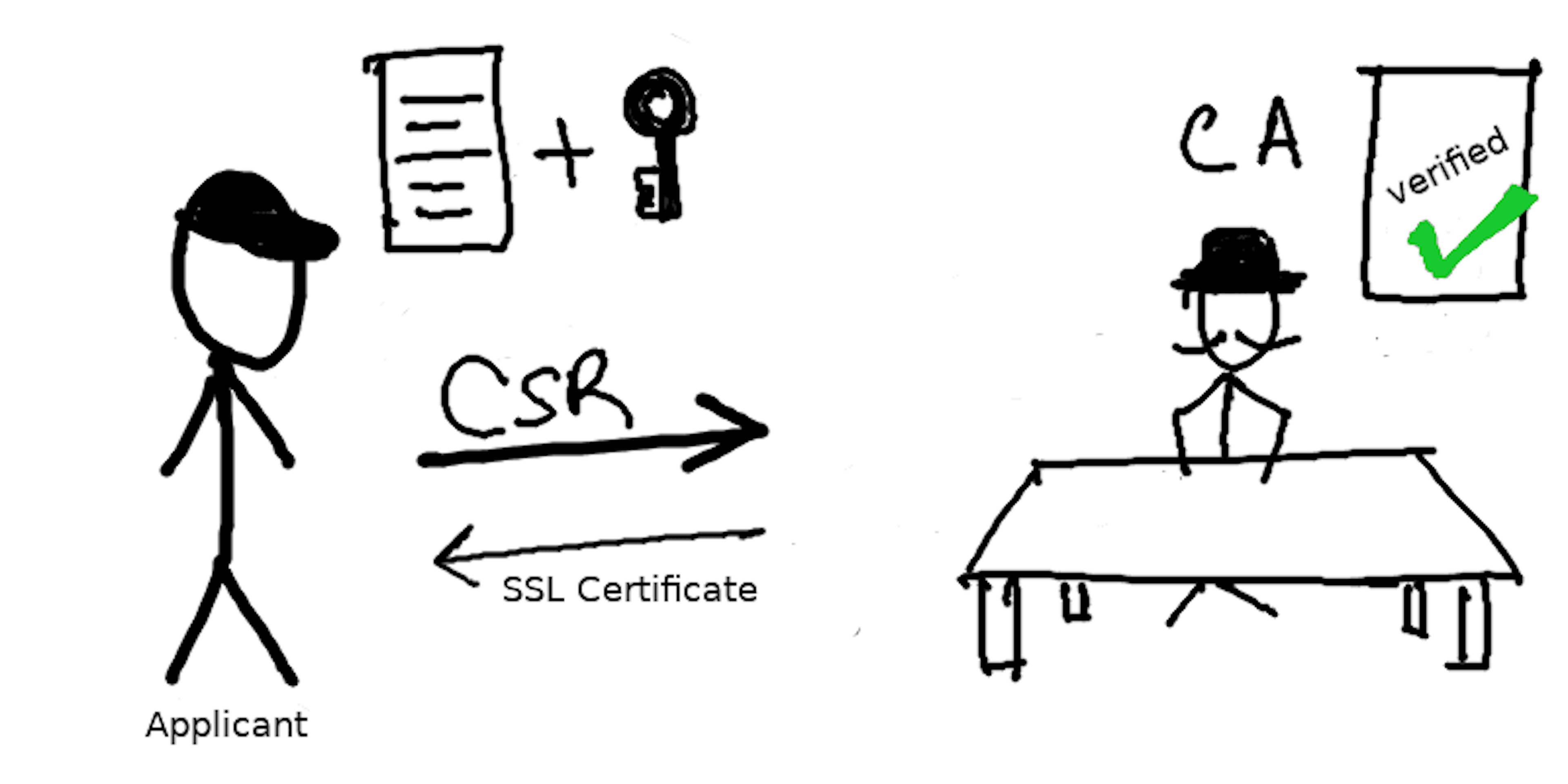 Cover Image for Can we bypass SSL Pinning?